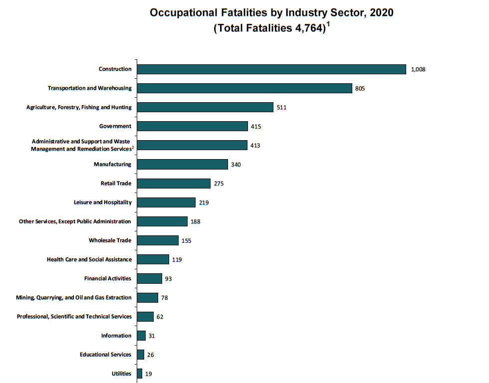 death-on-the-job-the-toll-of-neglect-2022-portside